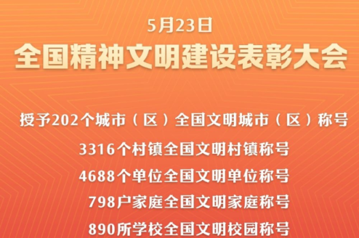 喜报！我校（院）荣膺“全国文明单位”称号